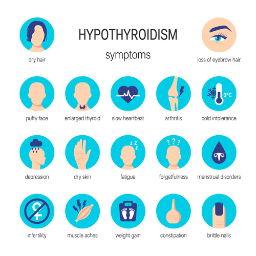 symptoms of Hypothyroidism